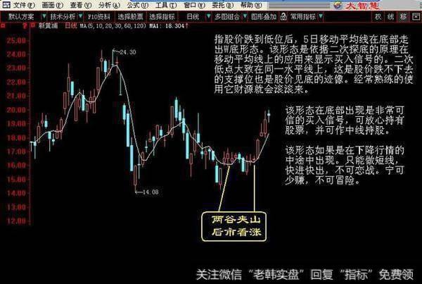 涨停背后的盘口密码是什么？