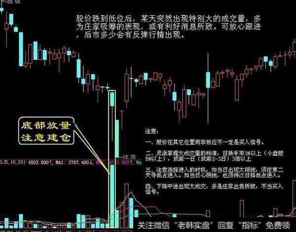 涨停背后的盘口密码是什么？