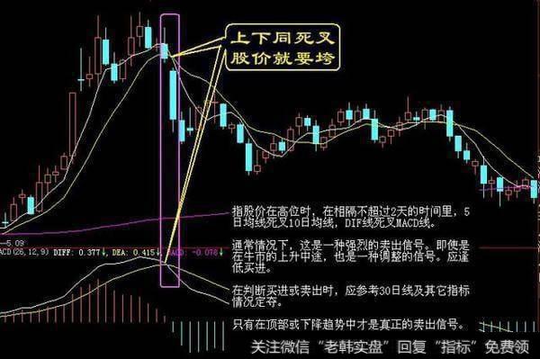 涨停背后的盘口密码是什么？