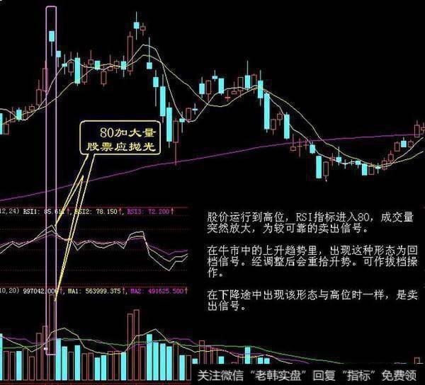 涨停背后的盘口密码是什么？