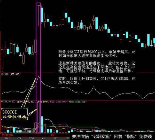 涨停背后的盘口密码是什么？