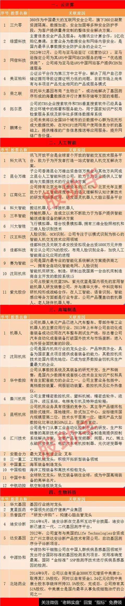 新经济强势启动，哪个板块会成为龙头？