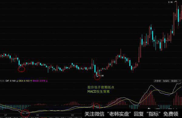 如何利用基本面和技术面分析选出强势个股？