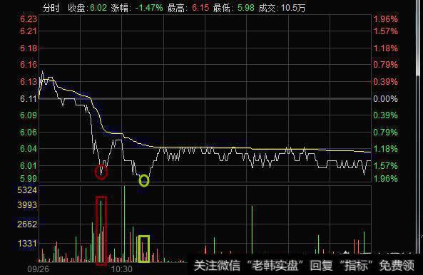 如何利用基本面和技术面分析选出强势个股？