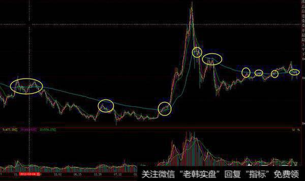 <a href='/gushiyaowen/287373.html'>上证50</a>强势反弹，<a href='/zlyj/287966.html'>中小创</a>转弱，明天要如何操作？