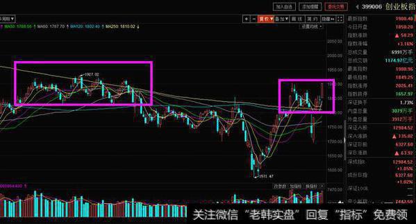 上证50强势反弹，中小创转弱，明天要如何操作？