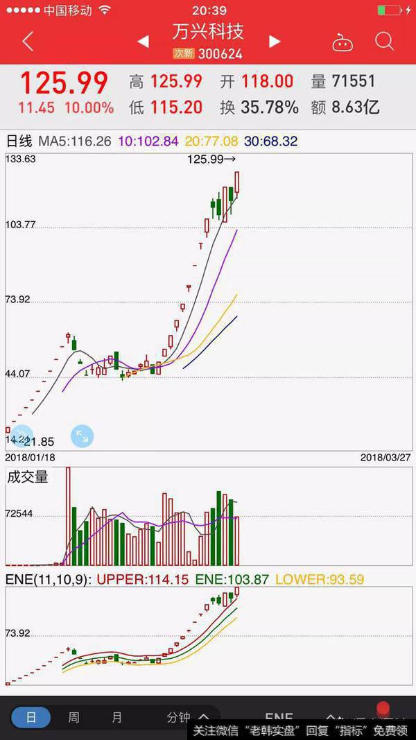 总龙头特停,暴跌后强势反弹,百股涨停,退潮期后续该如何操作?