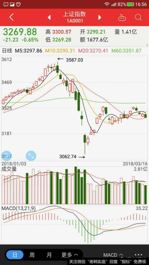 <a href='/caijunyi/290233.html'>股市</a>大盘接下来会向上走吗？