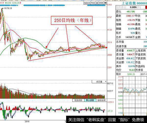 为什么创业板比大盘走得好？