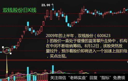 怎么看成交量来选股？