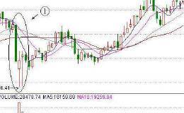 选股的最佳时机怎样把握？
