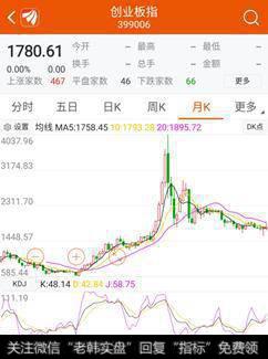 <a href='/caijunyi/290233.html'>股市</a>行情分化，创业板为何总能能领先企稳反弹？