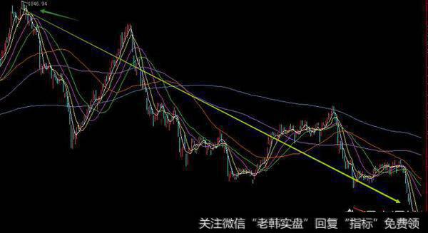 明天大盘会如何走?