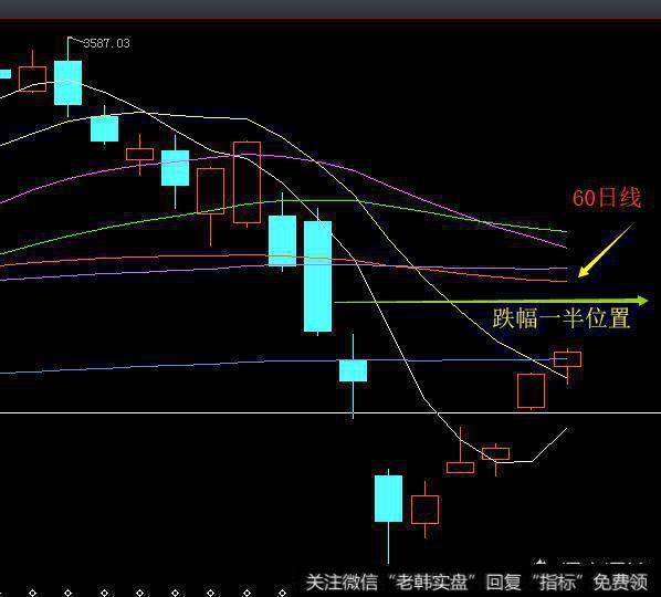 明天大盘会如何走?