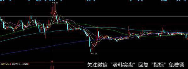 为什么有的股票在大盘跌时它涨，在大盘涨时它反跌？