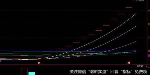 为什么有的股票在大盘跌时它涨，在大盘涨时它反跌？