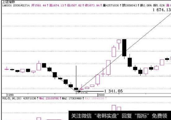 图8-4投资目标放在售价低于企业有形资产账面值的企业