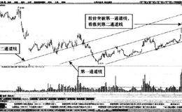 加速回升的第二、第三通道线目标位