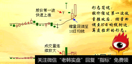 什么是龙回头选股战法?