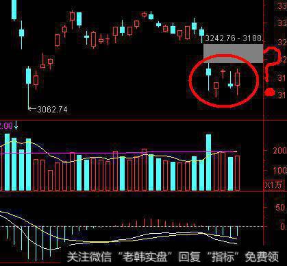 3月30日大盘会怎么样？