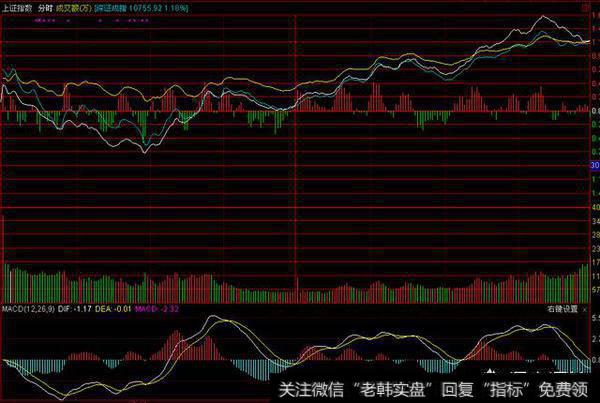3月30日大盘会怎么样？