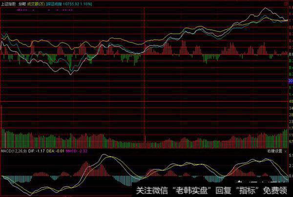 3月30日大盘会怎么样？