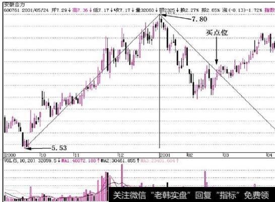 图8-6阅读公司报表