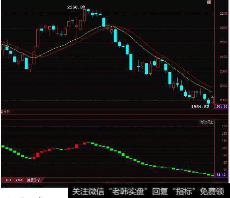 如何规避大盘的风险？