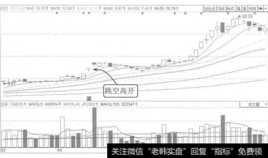 图8-17不影响则报数据