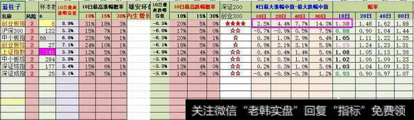 大盘4月2日下午跳水，3日的时候怎么操作？