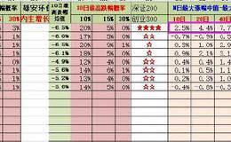 大盘4月2日下午跳水，3日的时候怎么操作？