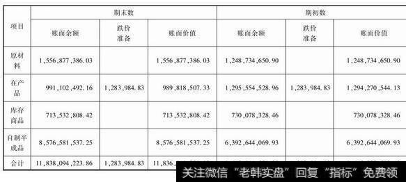 图1-3存货分类