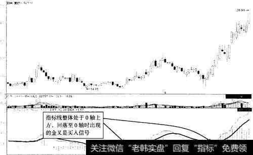 同花顺 (300033) 2013年2月至7月走势图