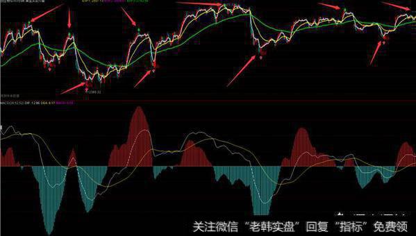 大盘和个股都处在弱势的时候该怎么投资？