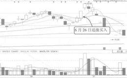 操纵现金流以及增加或减少经营活动现金流入的解读