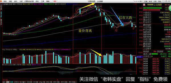 如何研判大盘底部？研判大盘底部的方法有哪些？