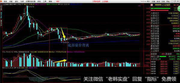 如何研判大盘底部？研判大盘底部的方法有哪些？