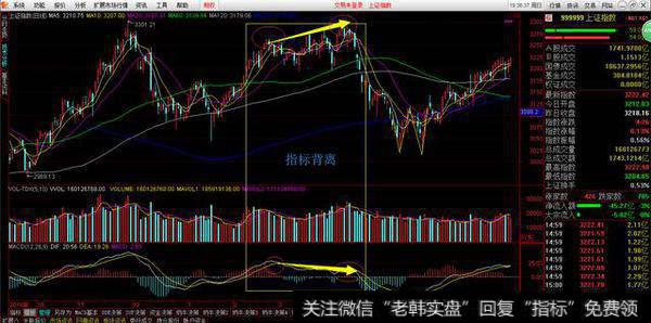 如何研判大盘底部？研判大盘底部的方法有哪些？