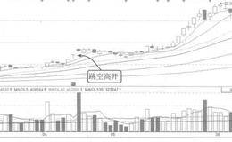 2利润表常见的关于应付账款、应付票据以及存货的操纵痕迹分析