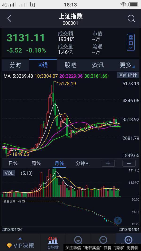 大盘走势连续被“钱眼”说中，4月9日市场会如何走？