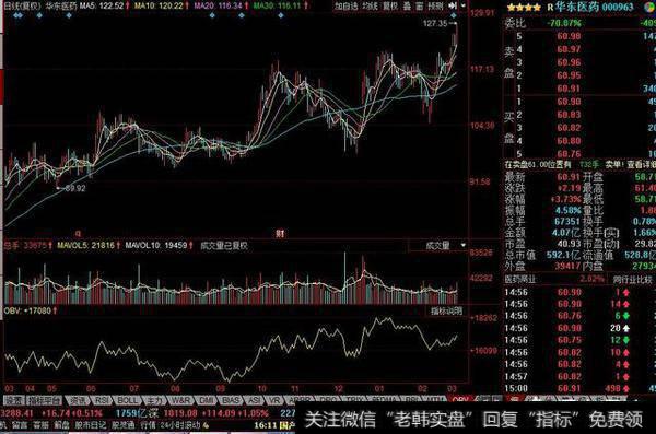 黑色星期四大盘会黑吗？