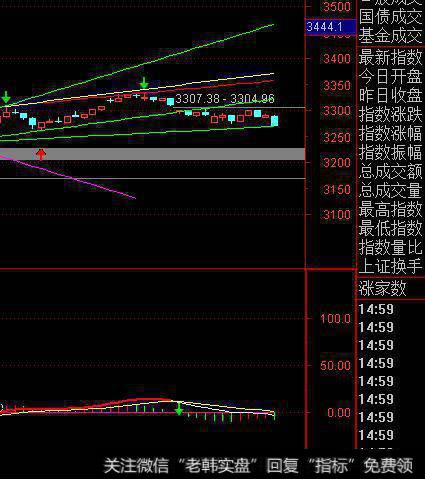 下周大盘会加速赶底吗？