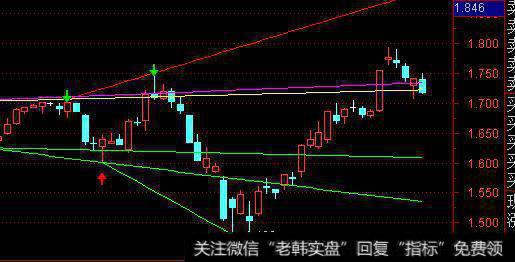 下周大盘会加速赶底吗？