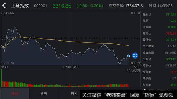 明日大盘能继续上涨吗?