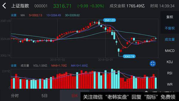 明日大盘能继续上涨吗?