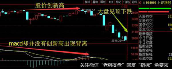 如何判断大盘短期的风险点？