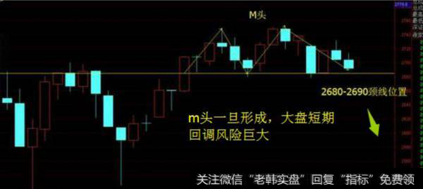如何判断大盘短期的风险点？