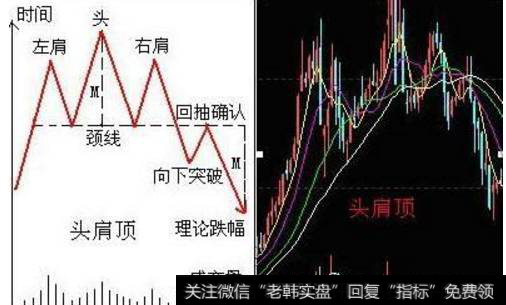 如何判断大盘短期的风险点？