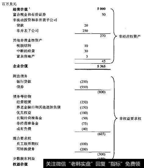 假想例子的估值构成