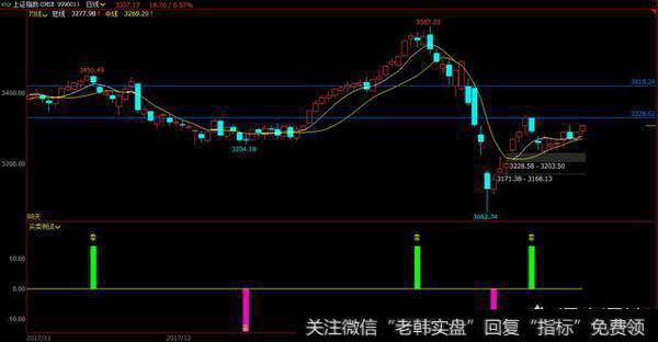 近期大盘会跌还是会涨？